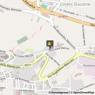 Mercerie Loreto,60025Ancona