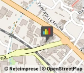 Macchine Agricole - Parti e Accessori Massafra,74016Taranto