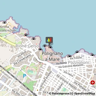 Articoli per Ortopedia Polignano a Mare,70044Bari