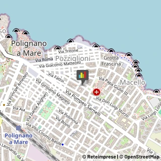 Consulenza Commerciale Polignano a Mare,70044Bari