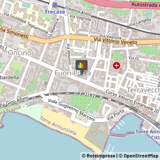 Alimentari Torre Annunziata,80058Napoli