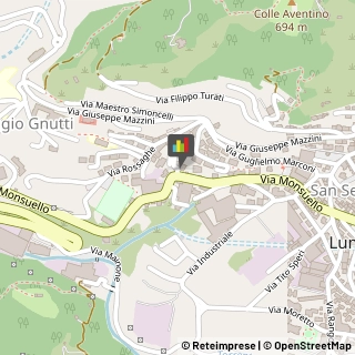 Lavanderie Lumezzane,25065Brescia