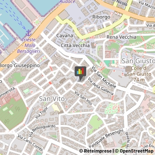 Appartamenti e Residence,34124Trieste