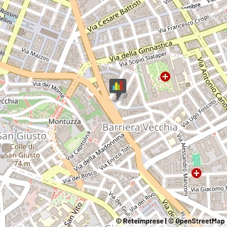 Bar e Caffetterie,34129Trieste