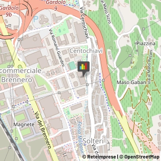 Integratori Alimentari Trento,38121Trento