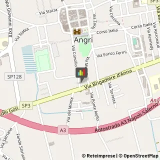 Designers - Studi Angri,84012Salerno