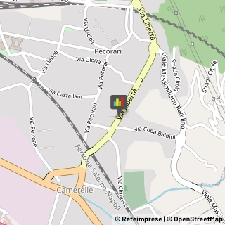 Consulenza Informatica Nocera Superiore,84015Salerno