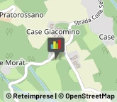 Imprese Edili,10070Torino