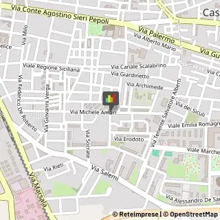 Pescherie Trapani,91100Trapani