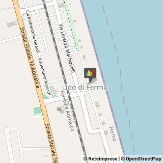 Pasticcerie - Dettaglio Fermo,63900Fermo
