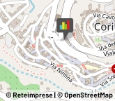 Farmacie,04010Latina