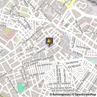 Pasticcerie - Dettaglio,71121Foggia