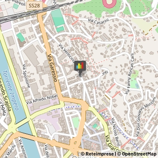 Ingegneri,18100Imperia