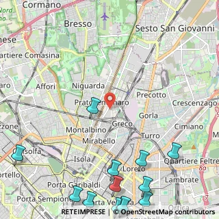 Mappa Via Salvatore Pianell, 20125 Milano MI, Italia (3.62357)