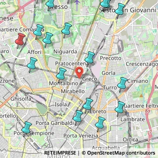 Mappa Via Renato Birolli, 20125 Milano MI, Italia (3.101)
