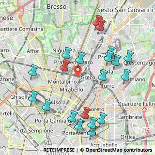 Mappa Via Renato Birolli, 20125 Milano MI, Italia (2.3355)