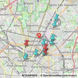 Mappa Via Renato Birolli, 20125 Milano MI, Italia (1.86455)
