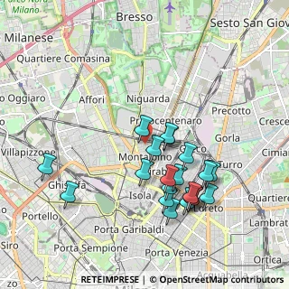 Mappa Via Fiuggi, 20159 Milano MI, Italia (1.865)
