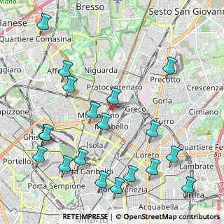 Mappa Via Davide Albertario, 20125 Milano MI, Italia (2.61474)