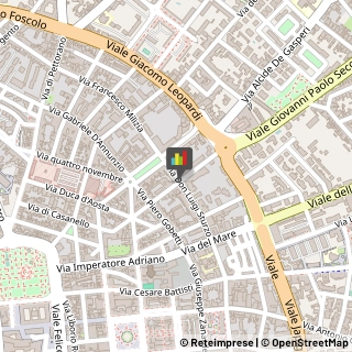 Osteopatia Lecce,73100Lecce