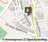 Agenzie Ippiche e Scommesse,67035L'Aquila