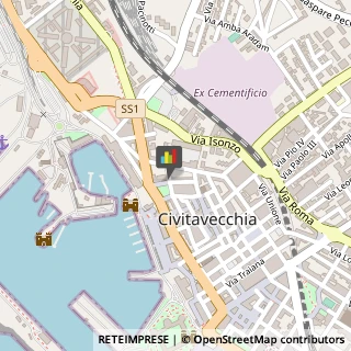 Vendite per Corrispondenza Civitavecchia,00053Roma