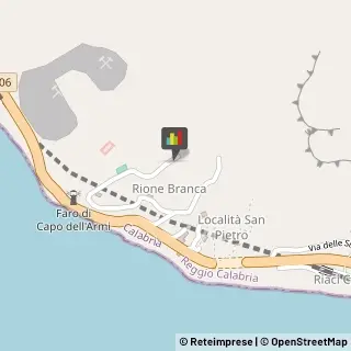 Aziende Agricole,89065Reggio di Calabria