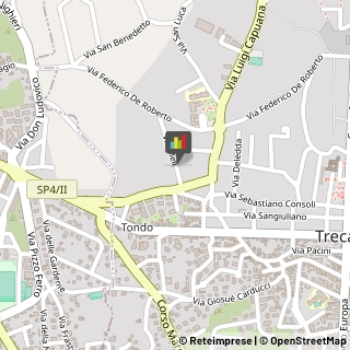 Dolci - Ingrosso Trecastagni,95039Catania