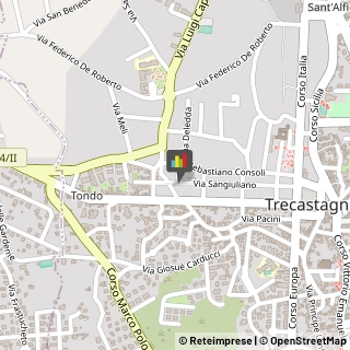 Impianti Idraulici e Termoidraulici Trecastagni,95039Catania