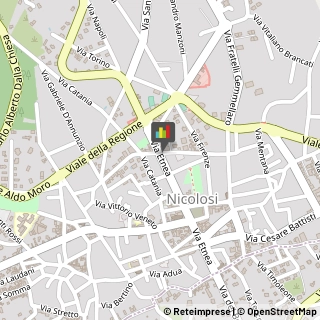 Sartorie Nicolosi,95030Catania