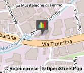 Medicali Articoli - Produzione Roma,00156Roma