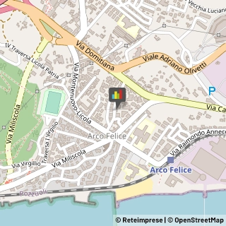 Alimentari Pozzuoli,80078Napoli