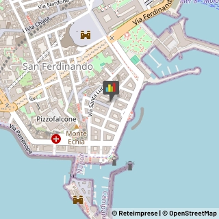 Ortognatodonzia - Medici Specialisti,80132Napoli