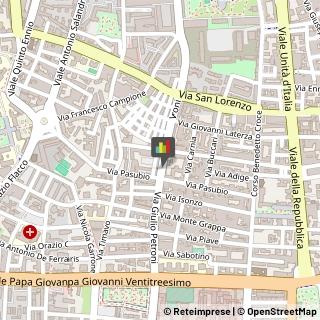 Gelaterie,70124Bari