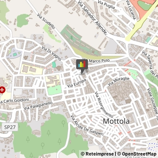 Dolci - Vendita Mottola,74017Taranto