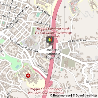 Pubblicità - Agenzie e Studi,89124Reggio di Calabria