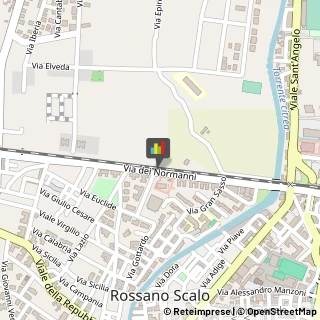 Macellerie Rossano,87067Cosenza