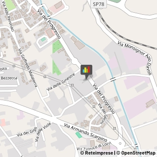 Consulenza Informatica Lamezia Terme,88046Catanzaro