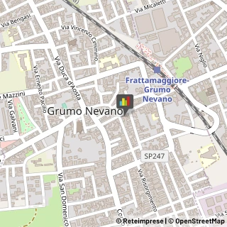 Articoli per Ortopedia Grumo Nevano,80028Napoli