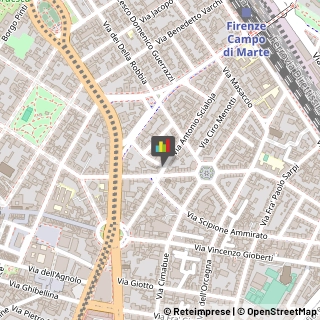 Estetiste,50136Firenze