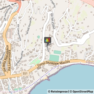 Appartamenti e Residence Sanremo,18038Imperia