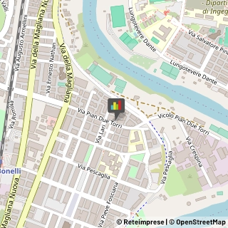 Energia Elettrica - Societa di Produzione,00146Roma