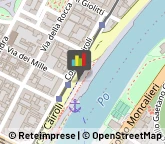 Consulenza Commerciale Torino,10123Torino