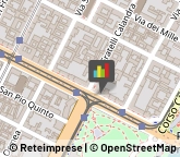 Consulenza Commerciale Torino,10123Torino