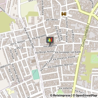 Frutta e Verdura - Dettaglio Caivano,80023Napoli