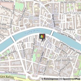 Consulenza Informatica,56125Pisa