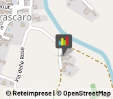 Centri di Benessere,15010Alessandria