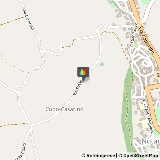 Imprese Edili,64024Teramo