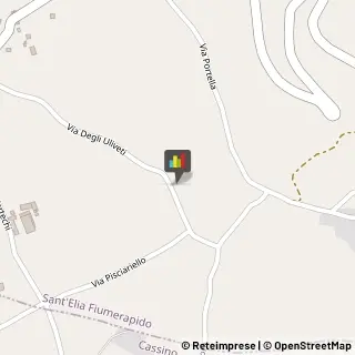 Bed e Breakfast Cassino,03049Frosinone