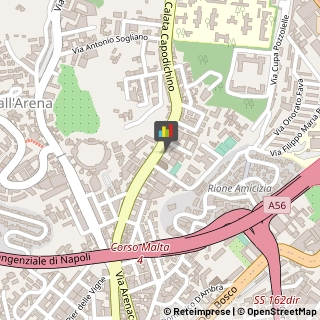 Medicali Articoli - Commercio,80141Napoli